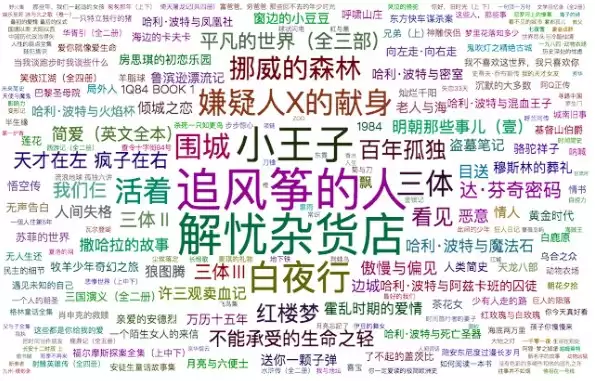 豆瓣图书TOP250 epub  mobi  <收藏版>