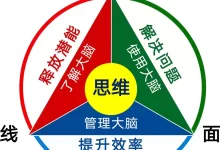 考研考证各学科专业思维导图汇总-夸克网盘吧